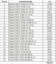 Трубы НОВЫЕ БШ (57-426) и ЭС (159-720) ст20/09Г2С/17Г1С со склада