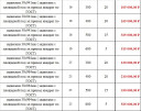 Задвижки 30с941нж, 30с964нж