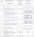 Клапана обратные и  Гидр​ораспределитель