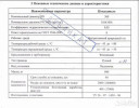 Продам краны шаровые Ду ​300 Ру 100- Алексин
