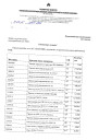 Задвижки, краны, электро​приводы, 34 шт (ПИ509363​)