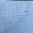 Продам Сетку Нержавеющею
