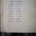 Лист и труба нержавеющие сталь 304 и 321