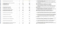 Ликвидация склада Грувлочные соединения LEDE, Groovex, AFG, XHTONG, GNG, запорная арматура NIBCO идр