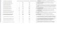 Ликвидация склада Грувлочные соединения LEDE, Groovex, AFG, XHTONG, GNG, запорная арматура NIBCO идр