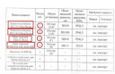Краны, задвижки, заглушки ду 500, нефтетанк 250 м3