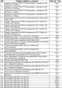 Куплю задвижки 30ч39р VGA
