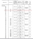 Электропривода УФ0-99-006_ _, не путать с Тульскими.