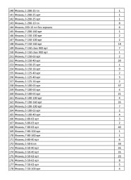 Продам под остаток по цене 60руб/кг