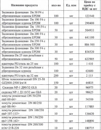 Большие кол-ва задвижки, штурвалы, гидранты, адаптеры, штоки, сиделки, хомуты и т.д