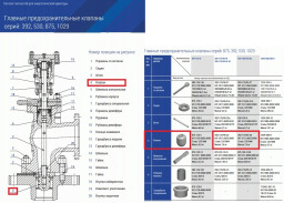 Куплю запасные  части к клапанам  392-175/95-0  и  1029-200/250-0