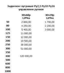 Задвижки чугунные Ру2,5 Ру10 Ру16 управление ручное