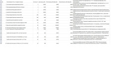 Ликвидация склада Грувлочные соединения LEDE, Groovex, AFG, XHTONG, GNG, запорная арматура NIBCO идр
