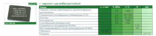 Паронит асбестовый, масл​обензостойкий  ПМБ (ГОСТ​ 481-80)