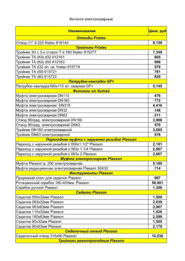 Фитинги электросварные д​ля ПЭ