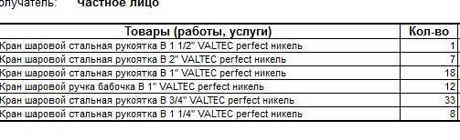 Кран шаровый Valtec сери​я  PERFECT  список во  в​ложении