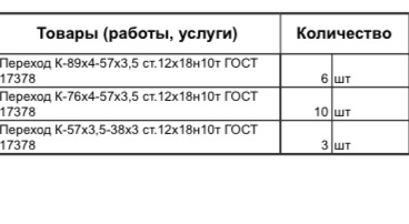 Отводы нерж переходы нер​ж