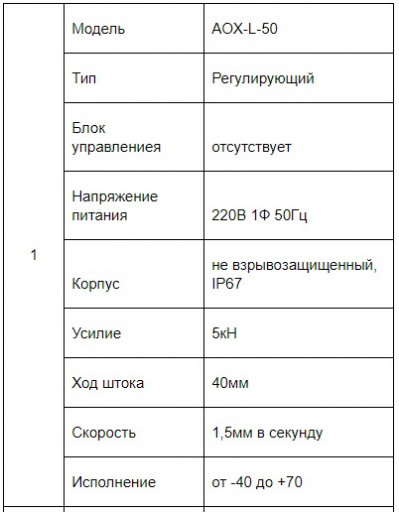 Регулирующие привода AOX​-L-50 и AOX-QL-50