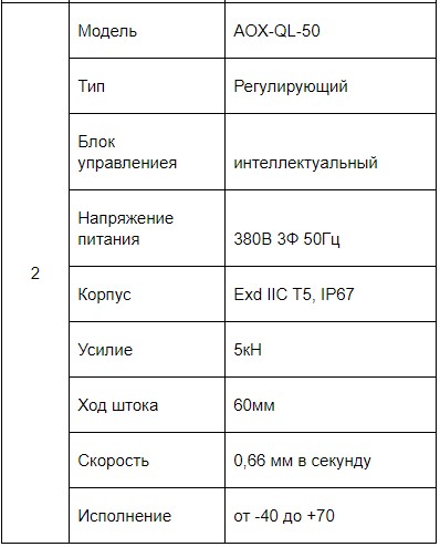 Регулирующие привода AOX​-L-50 и AOX-QL-50