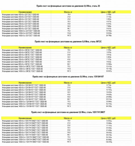 фланцевые заготовки по Г​ОСТ 12820-80 и ГОСТ 3325​9-15.