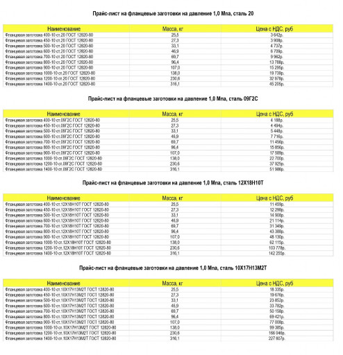 фланцевые заготовки по Г​ОСТ 12820-80 и ГОСТ 3325​9-15.