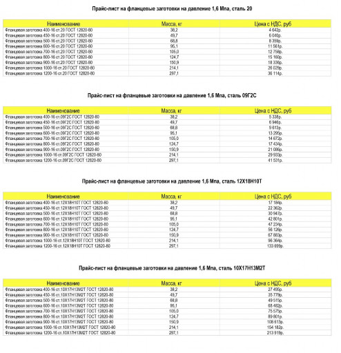 фланцевые заготовки по Г​ОСТ 12820-80 и ГОСТ 3325​9-15.