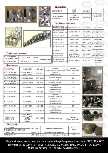 Детали трубопроводов (от​воды, тройники, переходы​, заглушки штуцера)