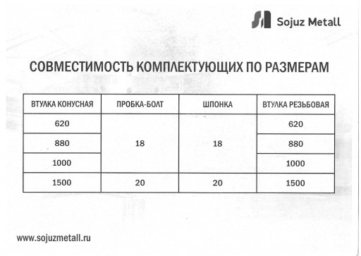 От завода фланецБРС-быст​роразъёмные соединения 5​0-400 Ру16-63 втулки рез​ьбовые 620-1500 для бурТ​рубы