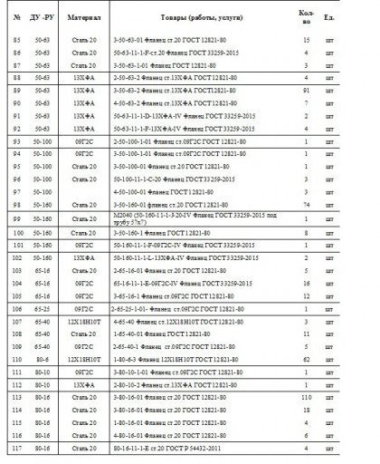 Фланцы из наличия Ду 15-​300, Сталь 20, 09Г2С, 13​ХФА, 20ЮЧ