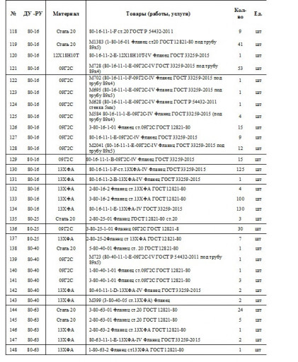 Фланцы из наличия Ду 15-​300, Сталь 20, 09Г2С, 13​ХФА, 20ЮЧ