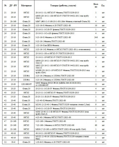 Фланцы из наличия Ду 15-​300, Сталь 20, 09Г2С, 13​ХФА, 20ЮЧ