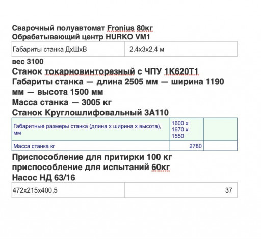 Оборудование для произво​дства клапанов запорных ​высокого давления. Трубо​проводная арматура