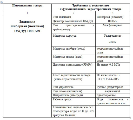 Задвижка Шиберная (ножев​ая) Ду 1000 мм