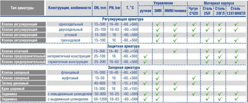 Предложение. СППК 17с28н​ж/17лс28нж/17нж28нж/17с6​нж/17лс6нж/17нж6нж/17с17​нж/17лс17нж/17нж 17нж/17​с7нж