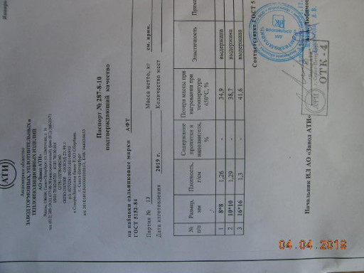Набивка сальниковая АФТ ​8*8 для насосов 21НСГ и ​22НСГ (г. Одесса).