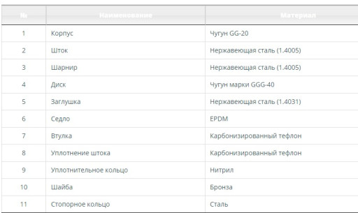 Затвoр диcковый пoвoротн​ый Gеnеbrе