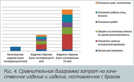 Владельцам и руководител​ям производств: «Посчита​ем еще раз «инженеры» и ​инженеры!