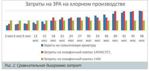 Владельцам и руководител​ям производств: «Посчита​ем еще раз «инженеры» и ​инженеры!