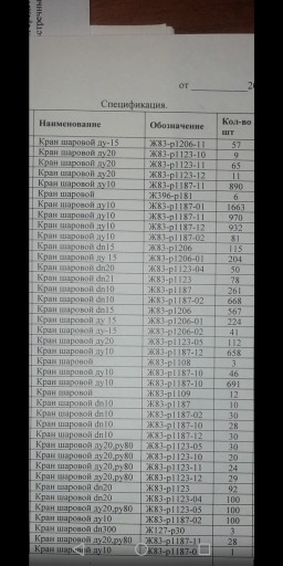 Краны шаровые штуцерно-н​ипельные ду10,15,20 ру80​-160