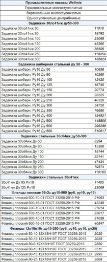 Продам задвижки, фланцы,​ переходы отводы новые л​ежалые.