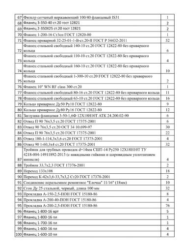 Продам всем списком под ​остаток