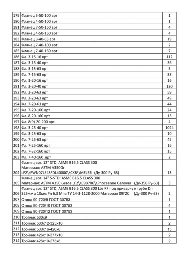 Продам под остаток по це​не 60руб/кг