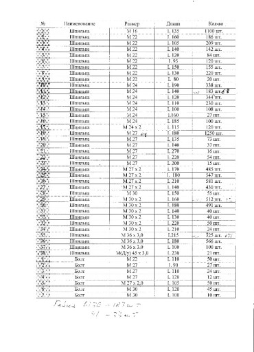 Шпилька с гайкой м 36, м​30, м27