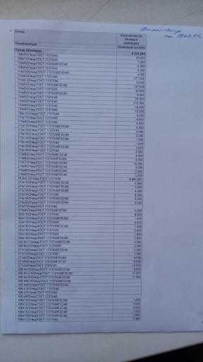 Отводы тройники переходы​ фланцы