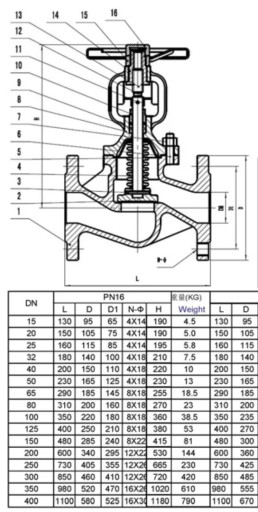 продам Клапан обратный н​ержавеющий  высокого дав​ления Globe Valve 4