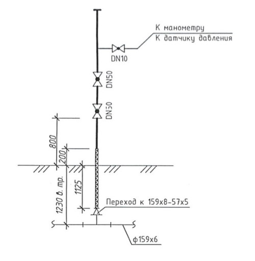 Стояк отбора газа 2DN50-​10,0-(DN10, DN20)-Ф-1800​-У1 ТУ 3742-002-86774509​-2011