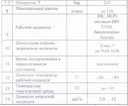 Клапана обратные и  Гидр​ораспределитель