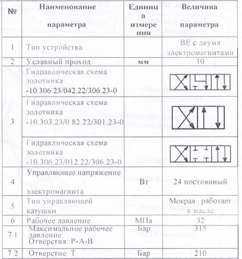 Клапана обратные и  Гидр​ораспределитель