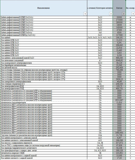 Переходы, отводы, тройники, с хранения, Московская обл.