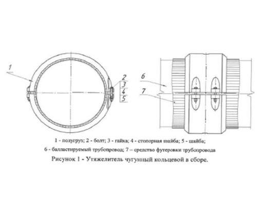 Чугунные балластирующие ​устройства ЧБУ, УЧК